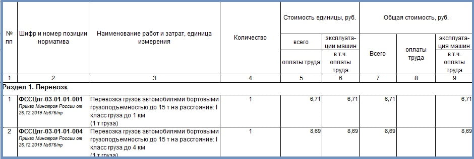 Смета на перевозку грузов автомобильным транспортом по сборнику образец